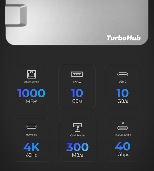 turbohub-3.jpg | Image